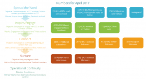 Metrics-april-2017.png